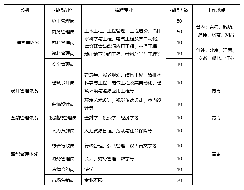 招聘岗位.jpg